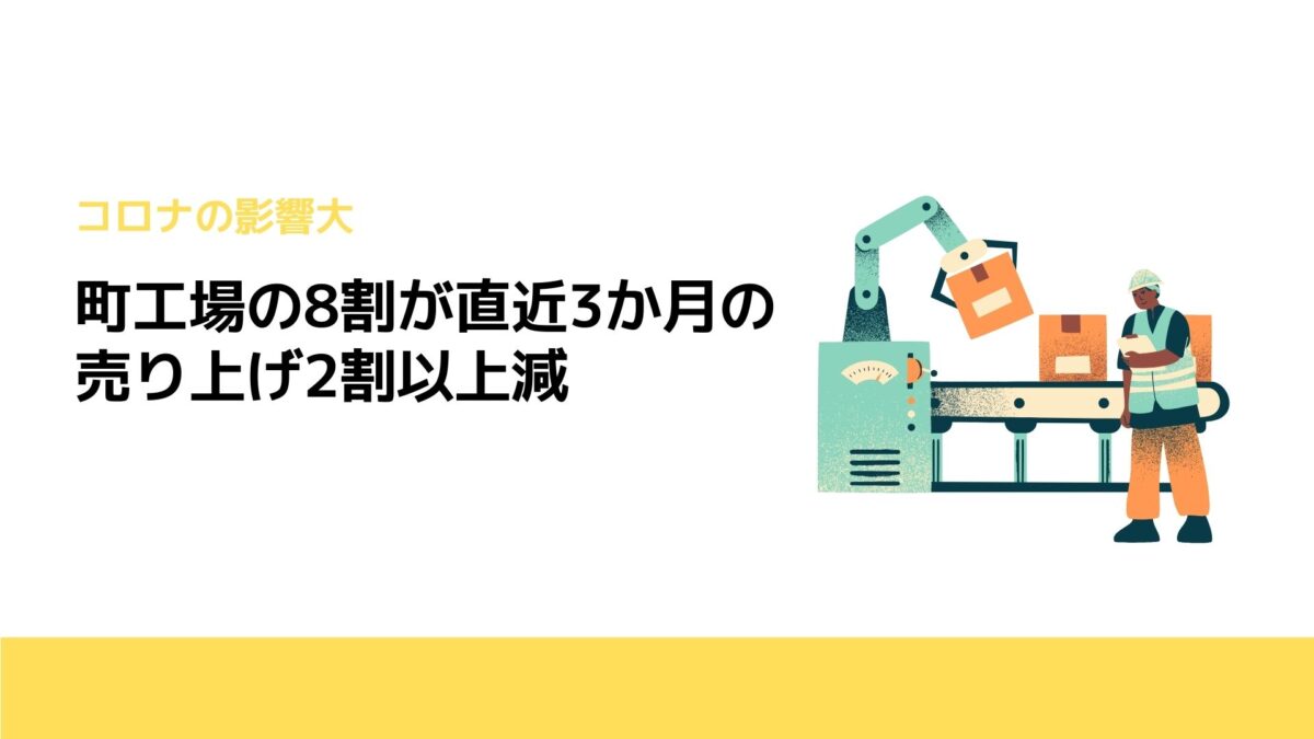 町工場の8割が直近3か月の売り上げ2割以上減