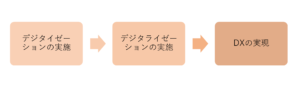 DXステップ