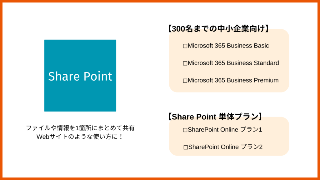 SharePointOnlineのプラン