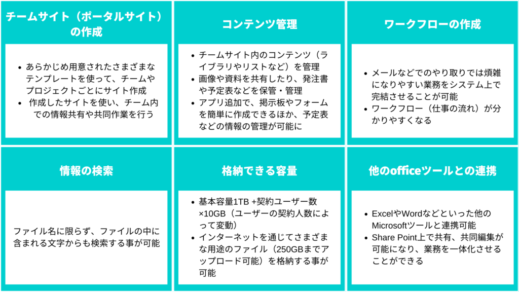 SharePointOnlineの機能紹介