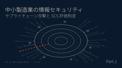 【連載：セキュリティ対策】第1回　なぜ町工場が狙われるのか